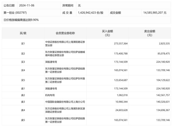 公赢网配资 上海一季度人民币贷款增加4151亿元
